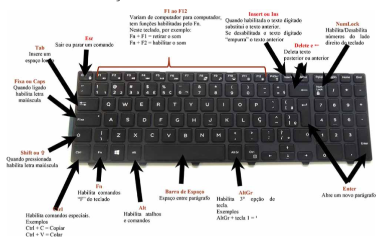 Como usar o teclado do computador?